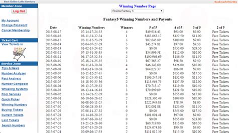 florida fantasy 5 results|florida fantasy 5 past winning numbers.